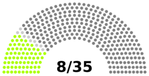 SpeakerDiagramFebruary2025.svg