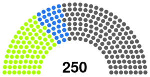 SpeakerDiagramAugust2024.svg