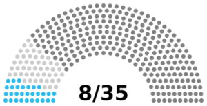 Parliamentary representation first votes february2025.svg