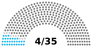 Parliamentary representation first votes april2025.svg