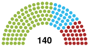 Parliamentary representation first votes april2024.svg