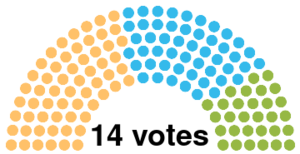 Parliamentary representation first votes june2024.svg